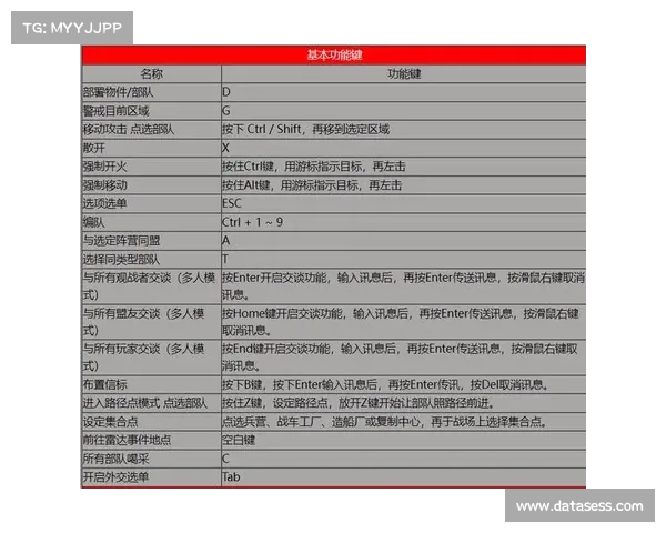 红警:步兵趴下攻击控制秘技 红警:步兵趴下攻击控制秘技